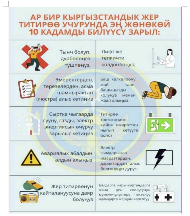 Жер титирөө катталган учурда кандай амалдарды аткаруу керек экенин адистер эскертет!